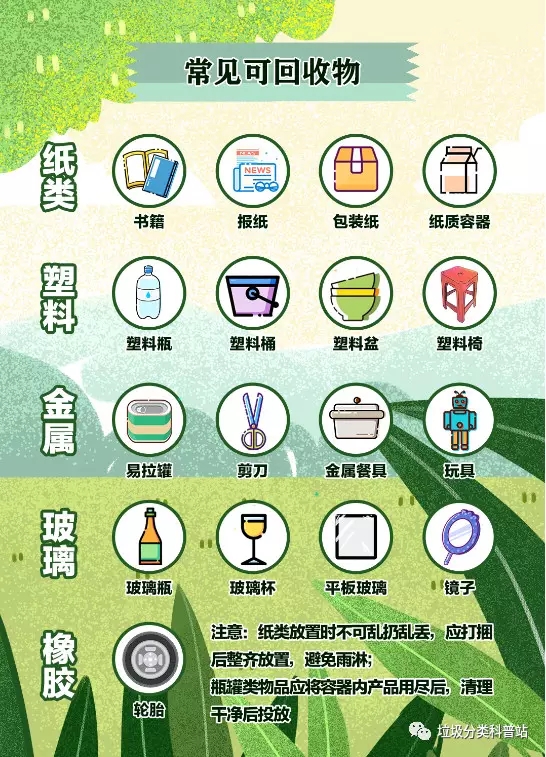 開展垃圾分類 守護綠色家園