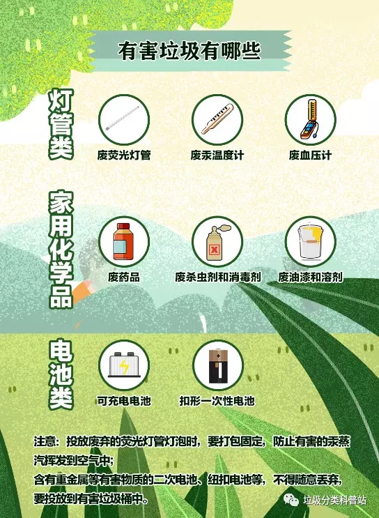 開展垃圾分類 守護綠色家園
