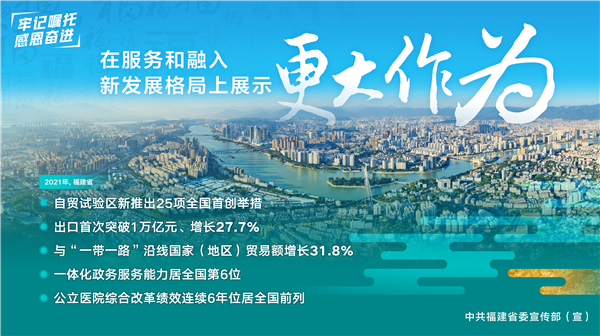 習(xí)近平總書記來閩一周年主題海報(bào)
