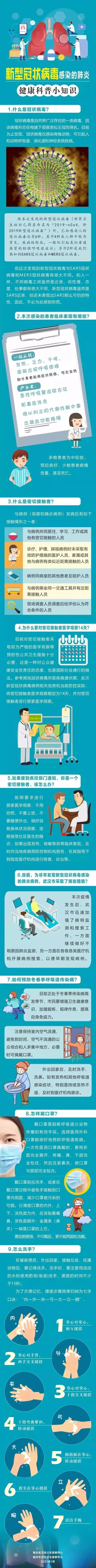 一圖了解新型冠狀病毒感染的肺炎，這份防護指南請收好！