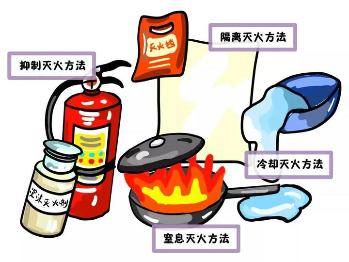 消防安全里的“四懂四會” 消防安全里的“四懂四會”