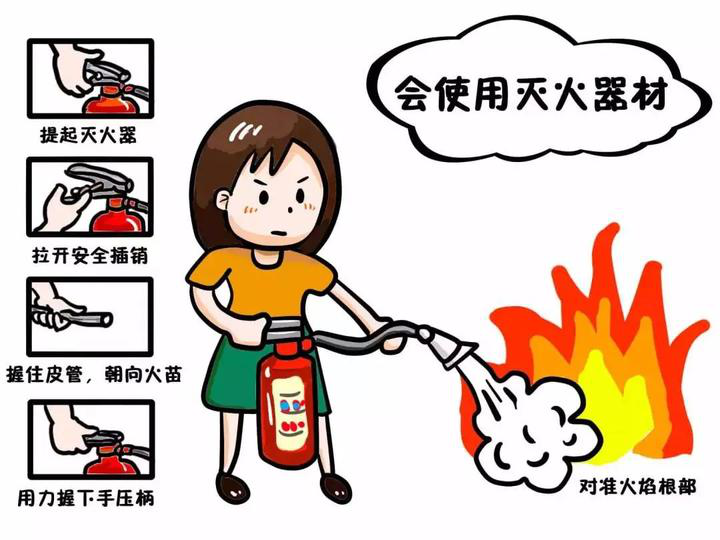 消防安全里的“四懂四會”
