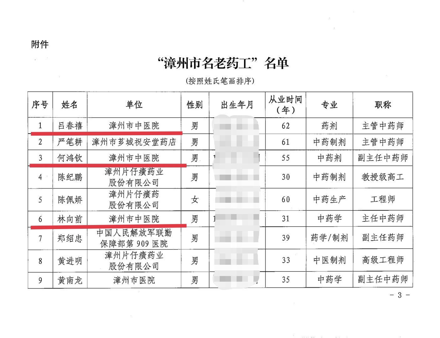 我院三名藥劑專家榮獲“漳州市名老藥工”榮譽(yù)稱號(hào) 我院三名藥劑專家榮獲“漳州市名老藥工”榮譽(yù)稱號(hào)