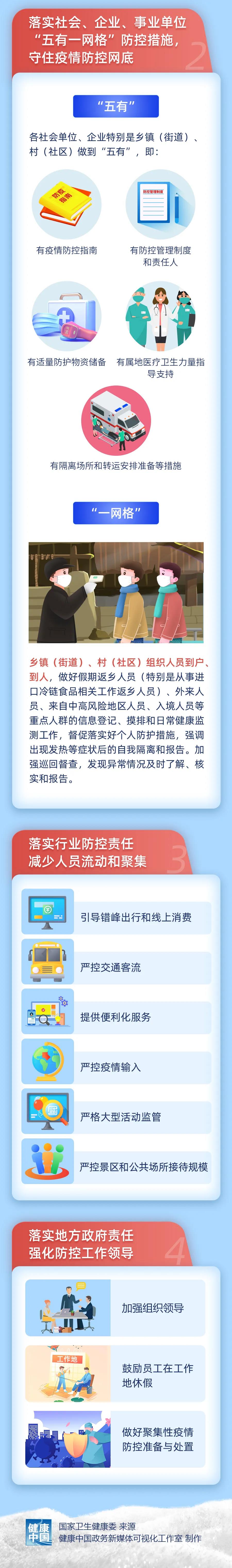 關(guān)于做好2021年元旦和春節(jié)期間新冠肺炎疫情防控工作的通知