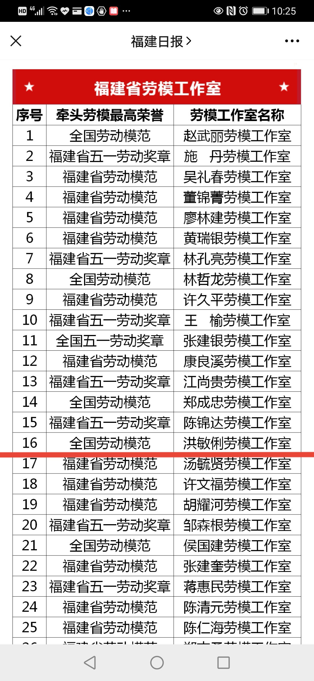 洪敏俐工作室被命名為“福建省勞模工作室” 洪敏俐工作室被命名為“福建省勞模工作室”