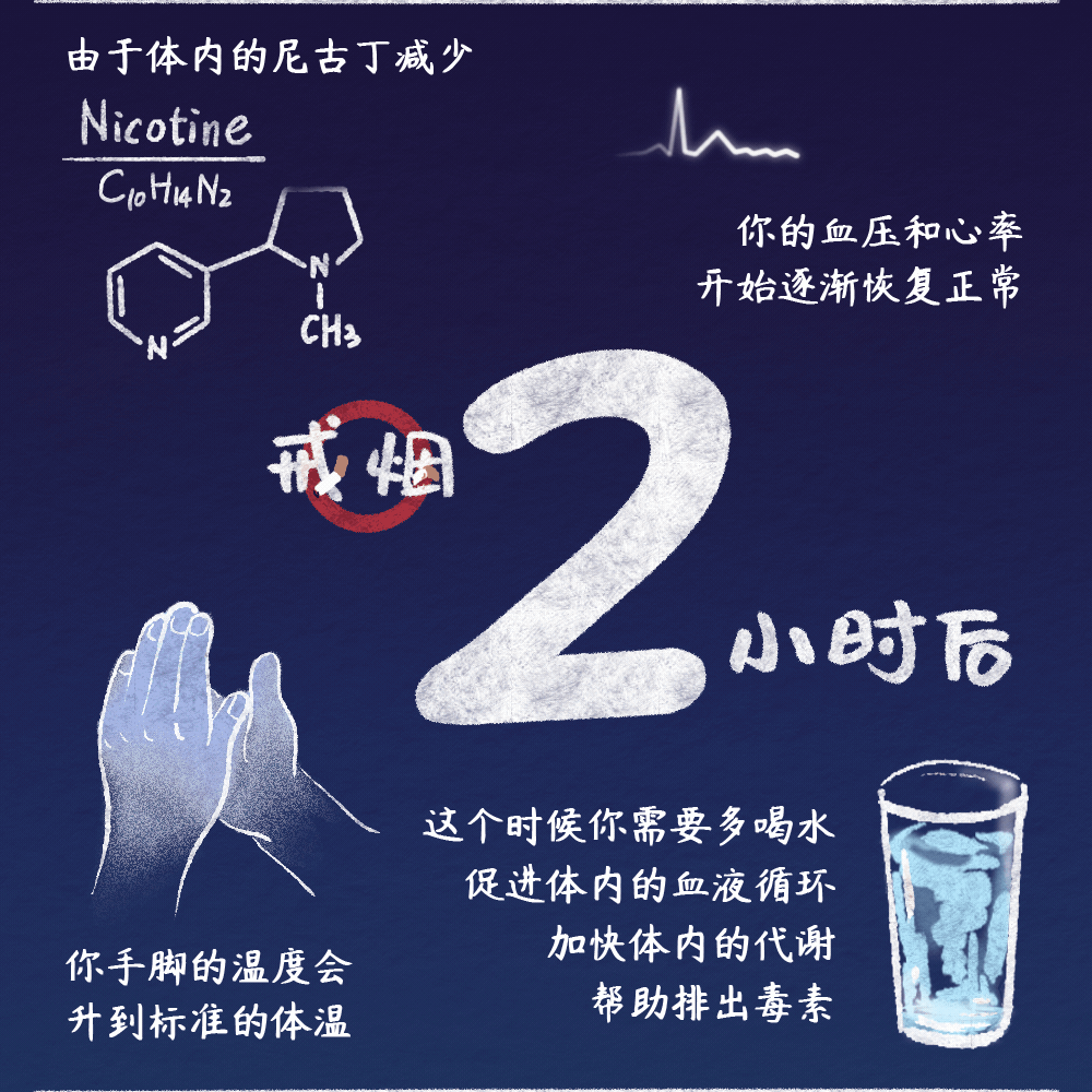 承諾戒煙 共享無煙環(huán)境