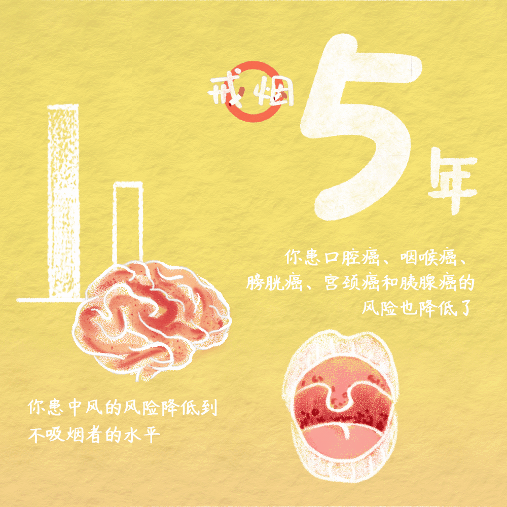 承諾戒煙 共享無煙環(huán)境