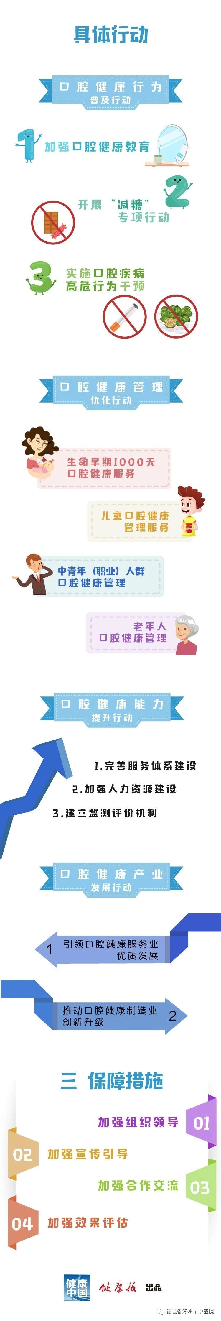 一圖讀懂：健康口腔行動(dòng)方案（2019-2025年）
