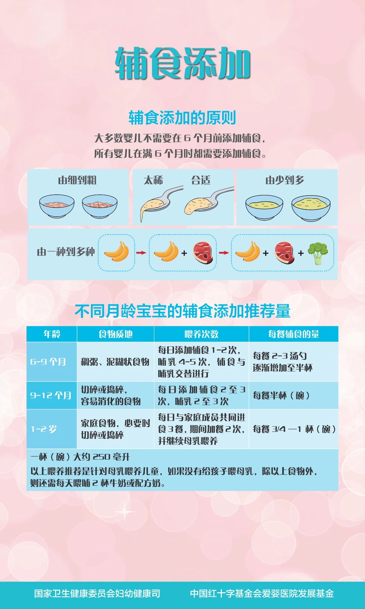 保護(hù)母乳喂養(yǎng)  共同承擔(dān)責(zé)任