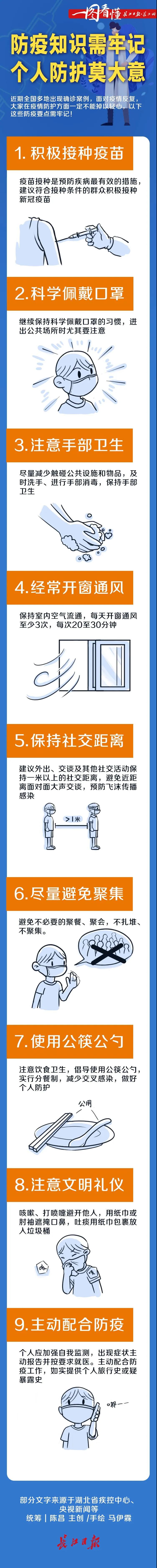 防疫知識需牢記 個人防護(hù)莫大意