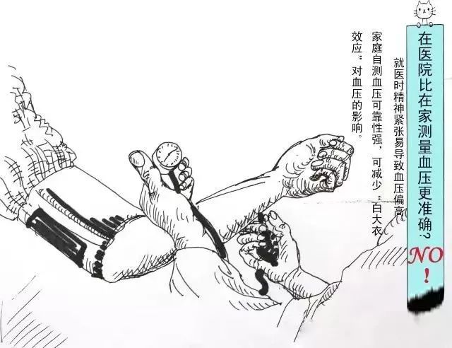 高血壓小知識