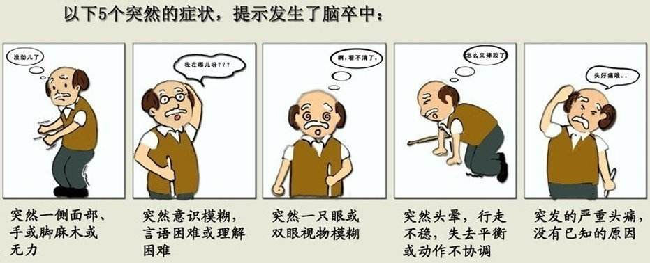 關(guān)注心房顫，預(yù)防腦卒中— —從”心”出發(fā)
