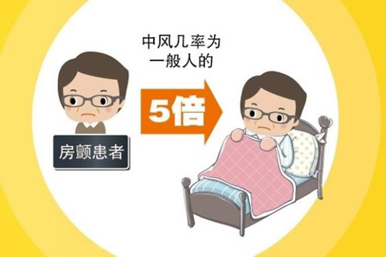 關(guān)注心房顫，預(yù)防腦卒中— —從”心”出發(fā)