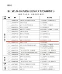 喜訊！福建省漳州市中醫(yī)院微信公眾號(hào)榮獲第三屆全國(guó)中醫(yī)藥健康文化知識(shí)大賽優(yōu)秀網(wǎng)絡(luò)賬號(hào)榮譽(yù)稱(chēng)號(hào)