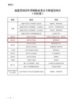 熱烈祝賀我院脾胃病科被福建省衛(wèi)生健康委員會(huì)確認(rèn)為福建省 2023 年省級(jí)臨床重點(diǎn)專科建設(shè)項(xiàng)目（中醫(yī)類）