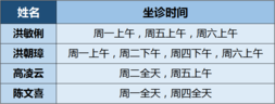 三伏灸有哪些注意事項？肺病科醫(yī)生有話說