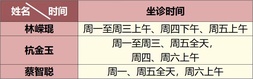 不可忽視的兒童腺樣體肥大
