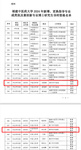 【喜報(bào)】我院新增多名專業(yè)學(xué)位型碩士/博士研究生導(dǎo)師