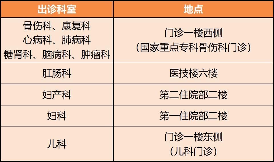 出診科室3.png