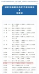 熱烈祝賀我院肺病科主任洪朝璋入選全國衛(wèi)生健康系統(tǒng)先進工作者！